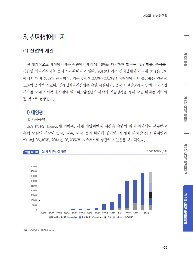 2015년도 산업기술백서 -  신재생에너지